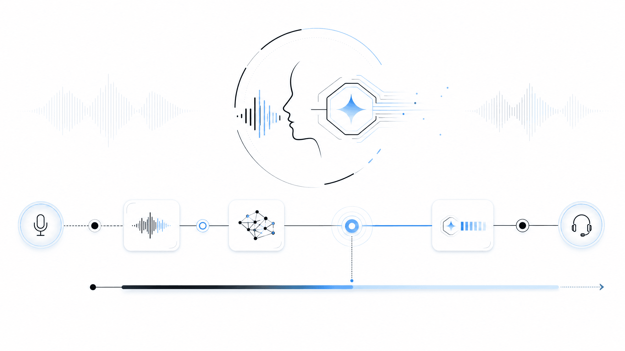 Lowest-Latency Inference APIs for Voice and Realtime Agents: A Time to First Token TTFT-First Benchmark 封面